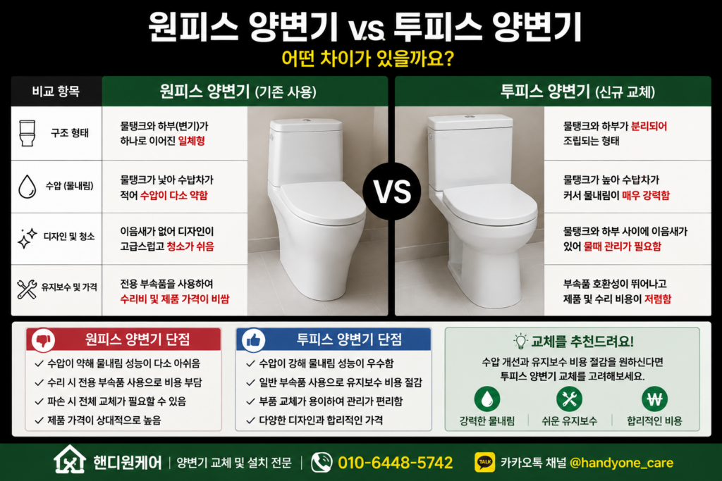 양변기 차이점 설명